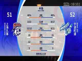 CBA常规赛第39轮 广东华南虎VS浙江稠州金租 20240205（原声）